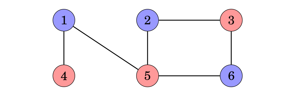 Tô màu đồ thị  Wikipedia tiếng Việt